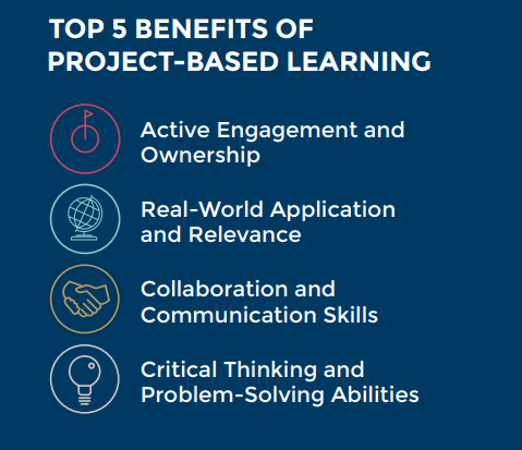 Benefits of Project Based Learning